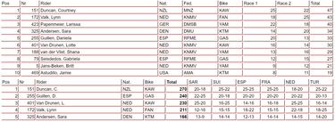 El peor domingo de Prado