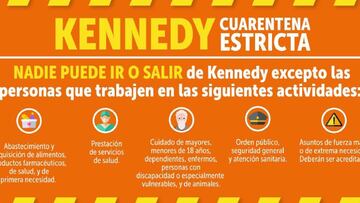 Cuarentena total en Kennedy: Restricciones y excepciones