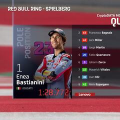 Resultados MotoGP: parrilla de salida del GP de Austria