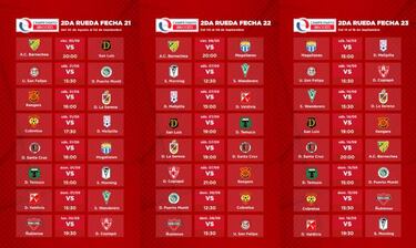 Revisa el fixture de la segunda parte del torneo de Primera B