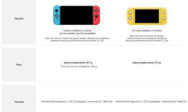 Nintendo Switch original Vs Switch Lite: todas sus diferencias y precios