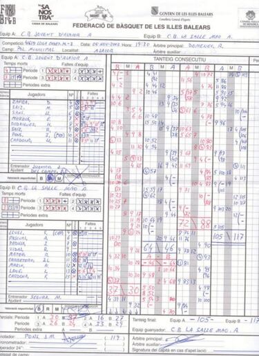 Sergio Llull cumple 29 años: 7 curiosidades sobre el madridista