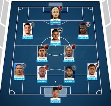 El XI millonario de los cuartos de Libertadores.