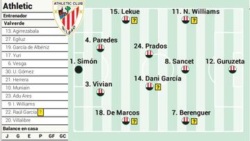 Campito Athletic ante el Villarreal