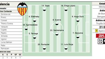 Alineación posible del Valencia ante el Real Oviedo en LaLiga EA Sports