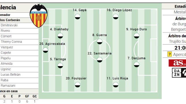 Alineación posible del Valencia ante el Real Oviedo en LaLiga EA Sports