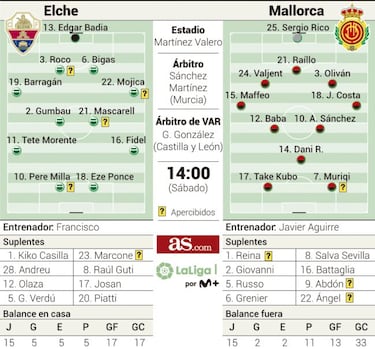 El Elche afronta una final inesperada por la permanencia