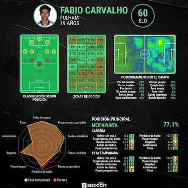 El Liverpool se adelanta al Madrid y orquesta un último fichaje