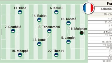 Alineación posible de Francia en la Final Four de la Nations League contra España