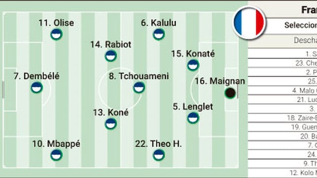 Alineación posible de Francia en la Final Four de la Nations League contra España