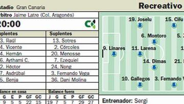 Las Palmas y Recreativo se la juegan esta tarde a una carta