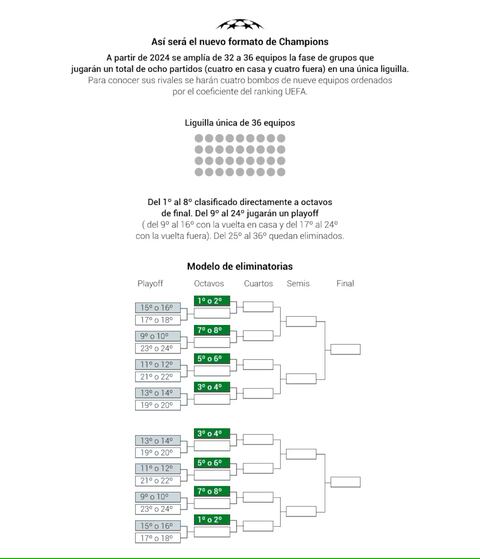 Claves, novedades y lo que debes saber del nuevo formato de la