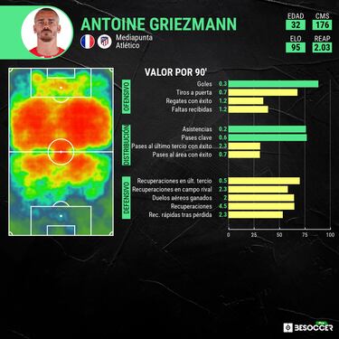 Griezmann ronda el r¨¦cord... contra su rival m¨¢s personal