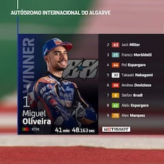 MotoGP 2020: resultados del GP de Portimao hoy y así termina el Mundial