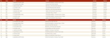 Barreda se desquita con récord