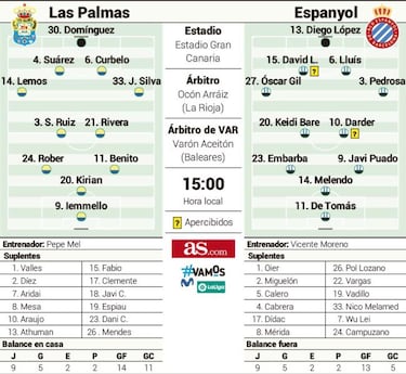 Las Palmas y Espanyol ponen en juego sus ideales