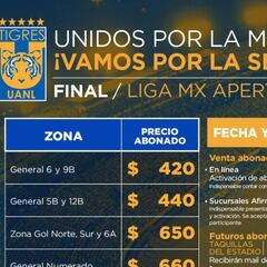Tigres da a conocer dinámica de venta de boletos para la Final