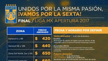 Tigres da a conocer dinámica de venta de boletos para la Final