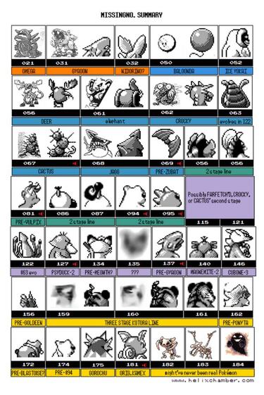 Pokémon: Aparecen nuevos materiales descartados de Rojo y Verde