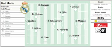 Real Madrid starting XI against Osasuna in LaLiga EA Sports
