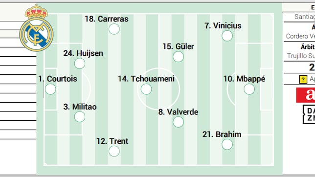 Alineación posible del Real Madrid hoy frente a Osasuna en la jornada 1 de LaLiga EA Sports