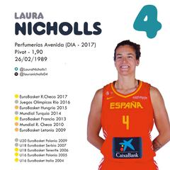 Conoce a las jugadoras de la Selección española