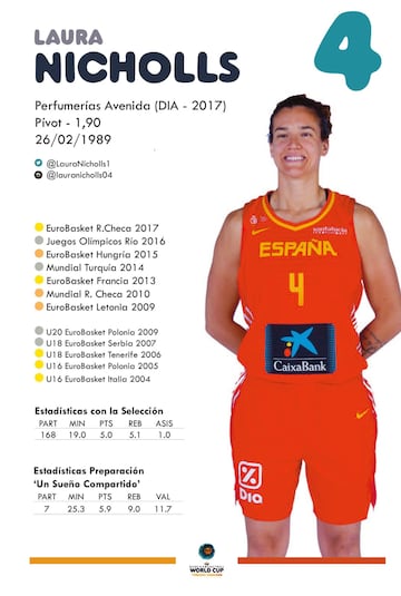 Conoce a las jugadoras de la Selección española