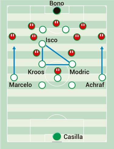 Zidane y el 5-2-2-1 de Machín