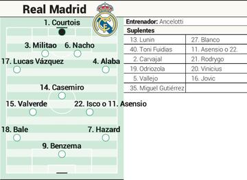 Posible once titular y suplentes del Real Madrid para el partido de la jornada 2 de LaLiga Santander contra el Levante.