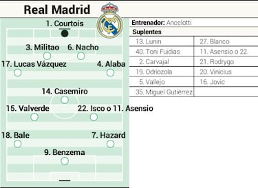 Posible alineación del Real Madrid contra el Levante en Liga