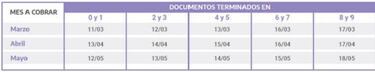 Cuándo cobro ANSES: cronograma de pagos de mayo de jubilaciones, AUH, AUE, desempleo y más