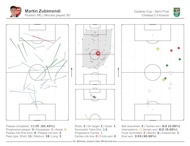 Zubimendi es perfecto