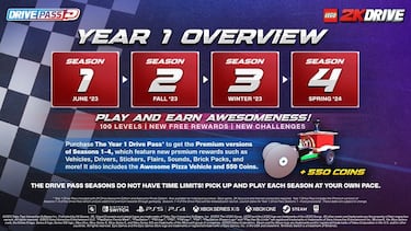 LEGO 2K Drive presenta su plan de contenido post-lanzamiento y Pase de Conducción