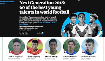 Lista de 60 jóvenes promesas del fútbol mundial