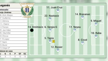 POSIBLE ALINEACION LEGANES - ATLETICO
18.01.24