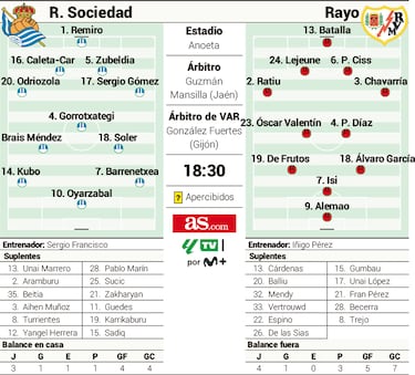 Álvaro Odriozola em campo pela Real Sociedad.