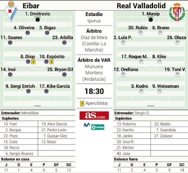 Tintes dramáticos en Ipurua