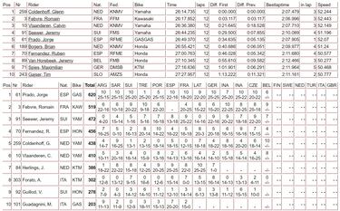 Sábado difícil para Prado