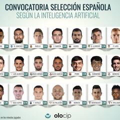 Aspas o Jutglà, en la lista de España según la inteligencia artificial