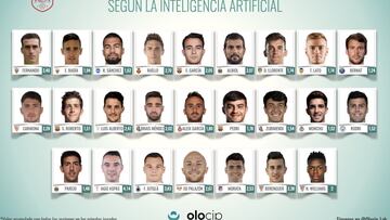 Convocatoria de España según Olocip