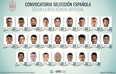 Aspas o Jutglà, en la lista de España según la inteligencia artificial