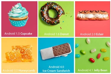 Oreo, kit kat: Qué pastel dará nombre a Android 10 Q, la curiosa tradición de Google