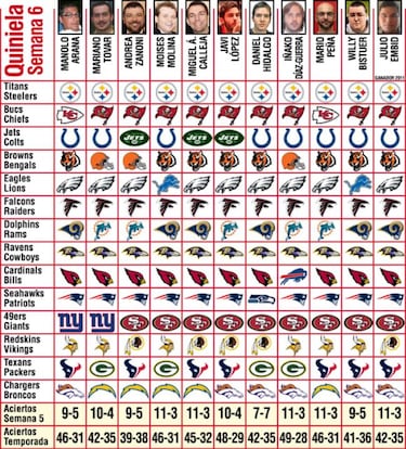 Pronósticos (S-6) y el público es soberano