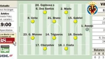 El triunfo es la gran obsesión local ante un Villarreal cansado