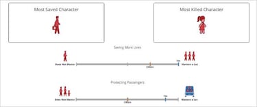 ¿Cómo reaccionarías en un accidente de tráfico? Esta web te pone a prueba