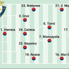 Alineación posible de Osasuna contra el Getafe en LaLiga EA Sports