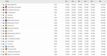 Cinco clubes de colombianos en el Top 10 del ranking UEFA