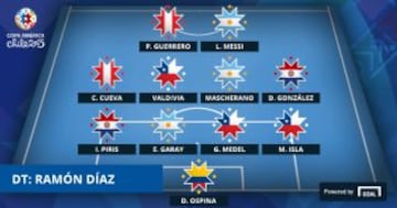 El equipo ideal de cuartos de final