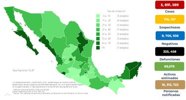 Covid en México: Suman 13 mil 752 casos positivos y 41 decesos en 24 horas