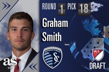 Desde la Universidad de Denver llega este zaguero, quien fue seleccionado por Sporting Kansas City en el pick 18.